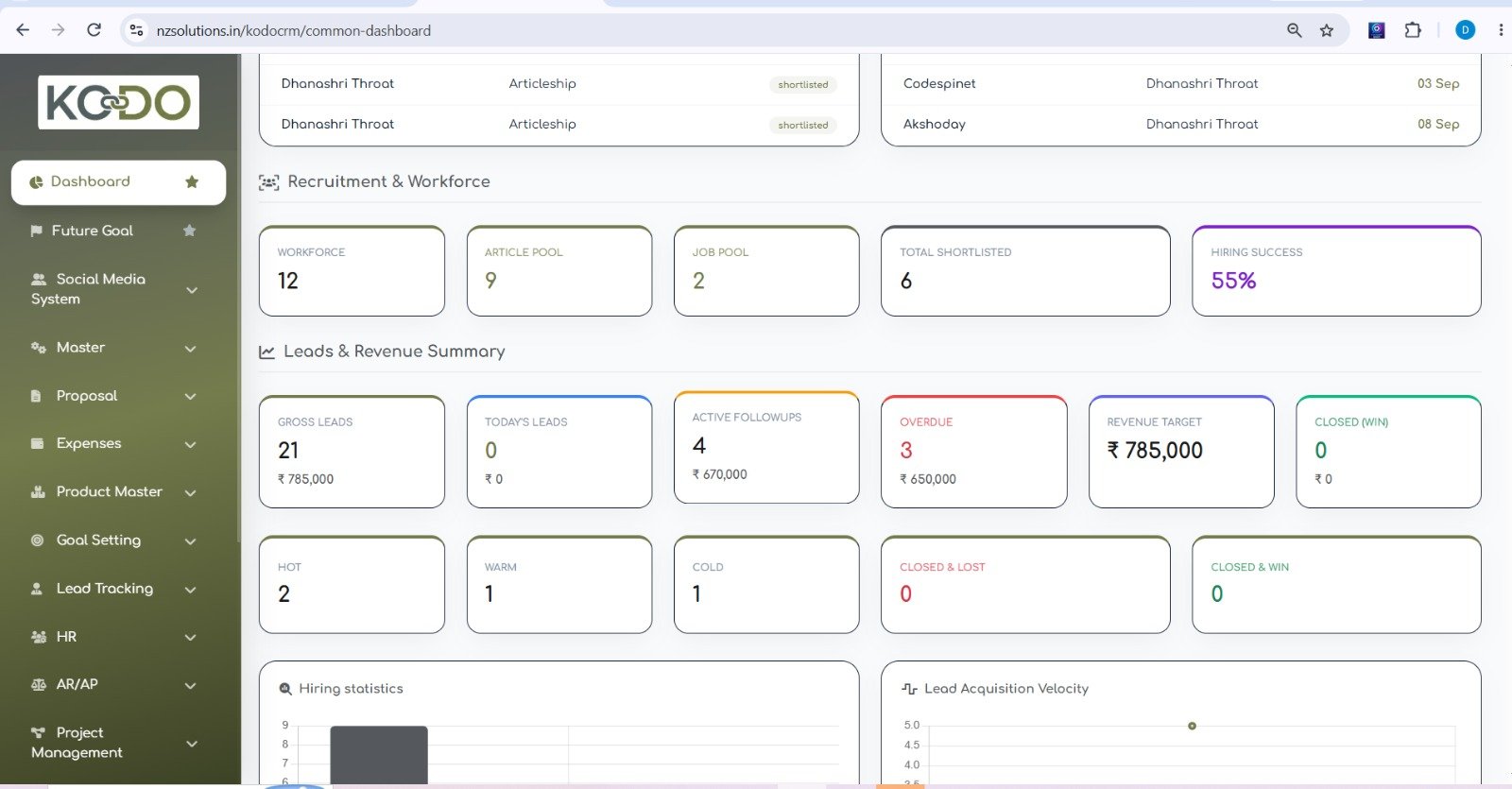 Workforce Analytics